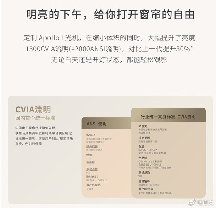 联想yoga5000s投影仪家用,联想投影仪yoga5000s测评