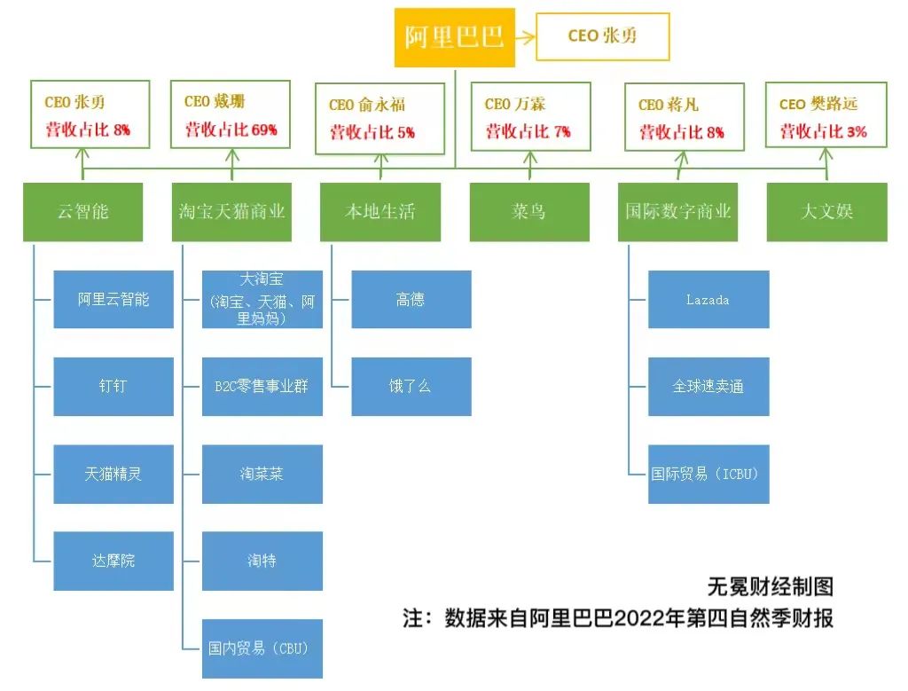 马云回国了阿里巴巴状况有改变吗,马云离开阿里真的退休了吗