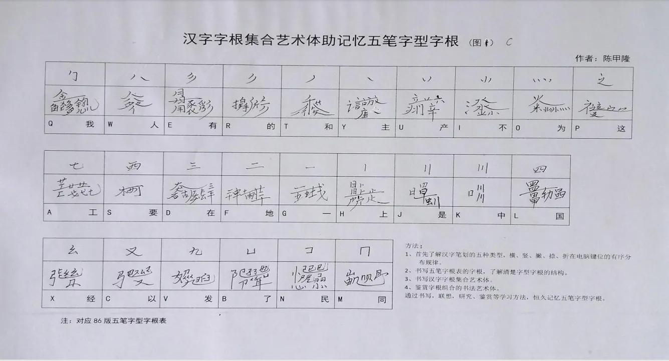 五笔字型输入法字根口诀,五笔字型字根口诀高清图