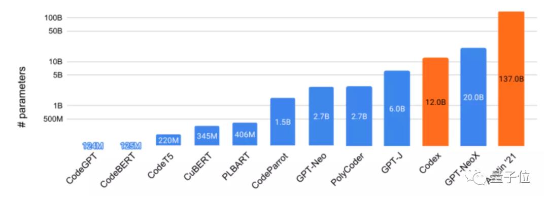 能写c语言代码的ai助手,会写c语言的ai