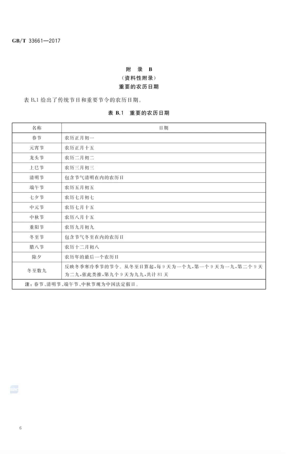 阳历阴历农历公历的区别,公历农历阴历阳历怎么区分