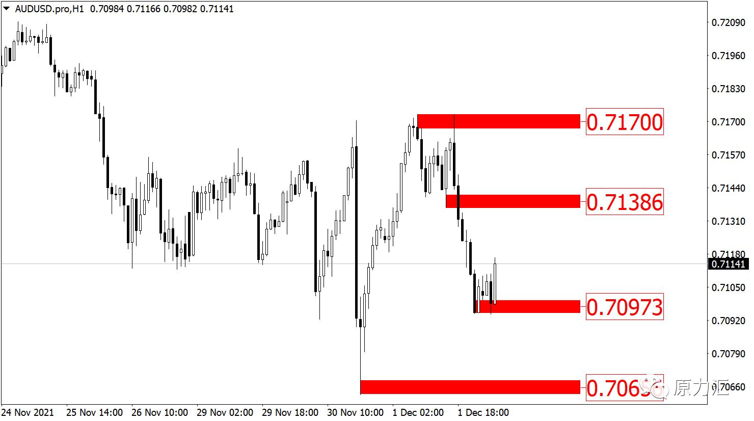 黄金外汇原油日内交易策略分析,2021.09.02黄金外汇原油解析