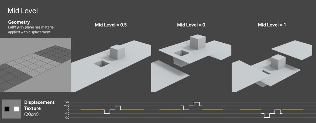 C4d中的Octane设置参数,c4d缺少octane怎么办