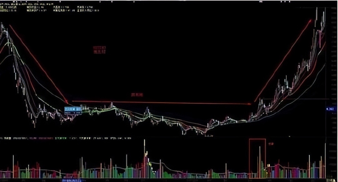 如何判断大阴线是出货还是洗盘,散户误以为主力洗盘