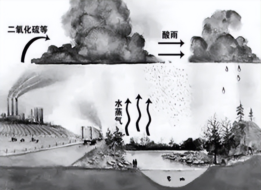 空气污染的不同来源，以及对各个领域的影响，清洁能源迫在眉睫