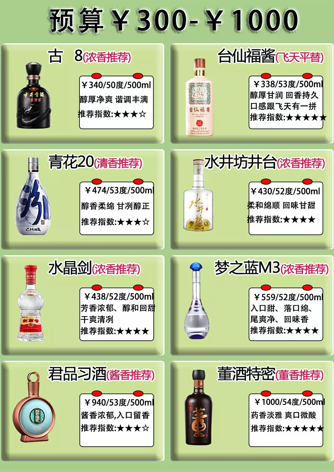 20元以上好喝白酒推荐图,双十一必买的200-300左右酒