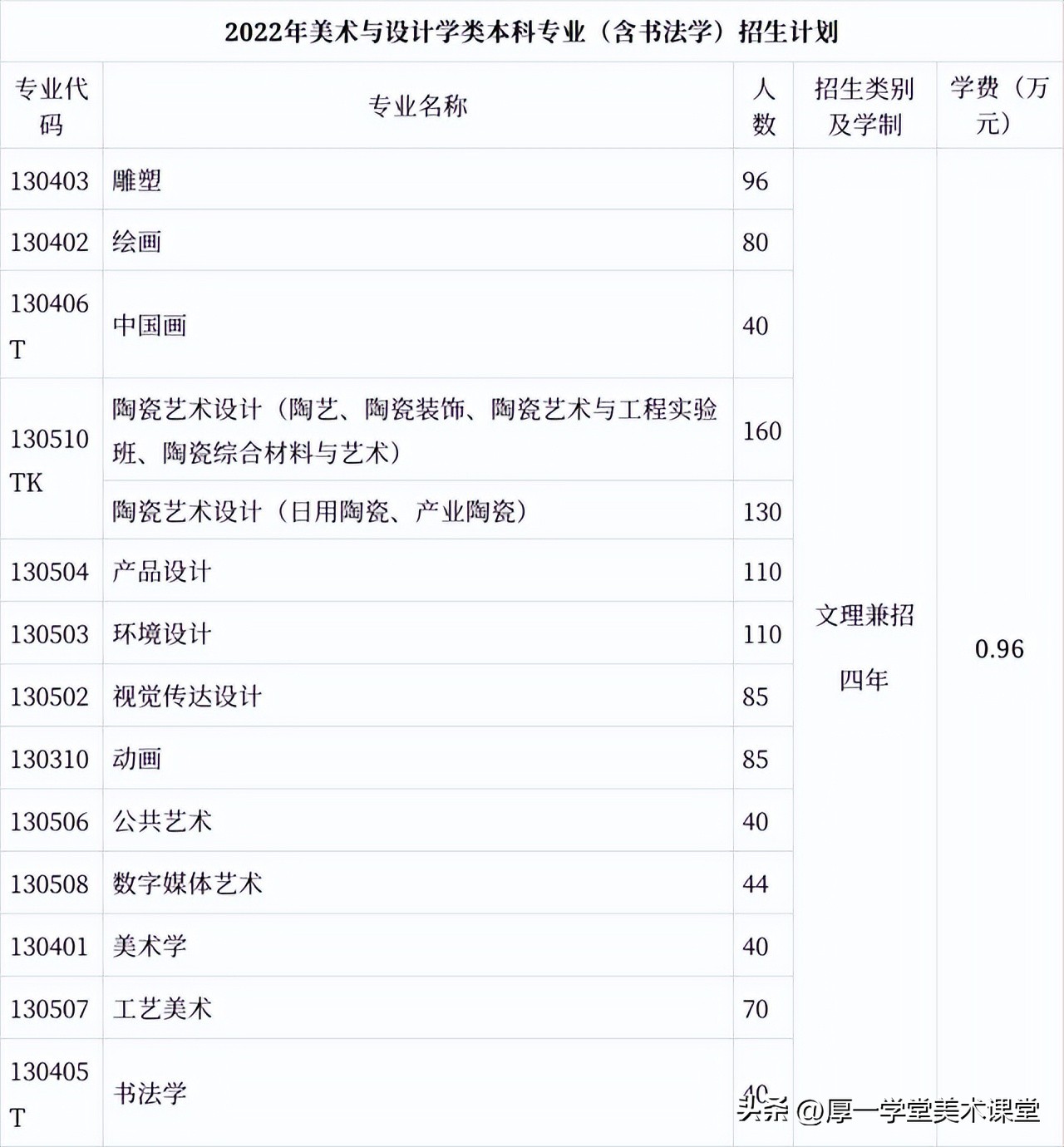 报考景德镇陶瓷大学需要校考吗,景德镇陶瓷大学报考攻略