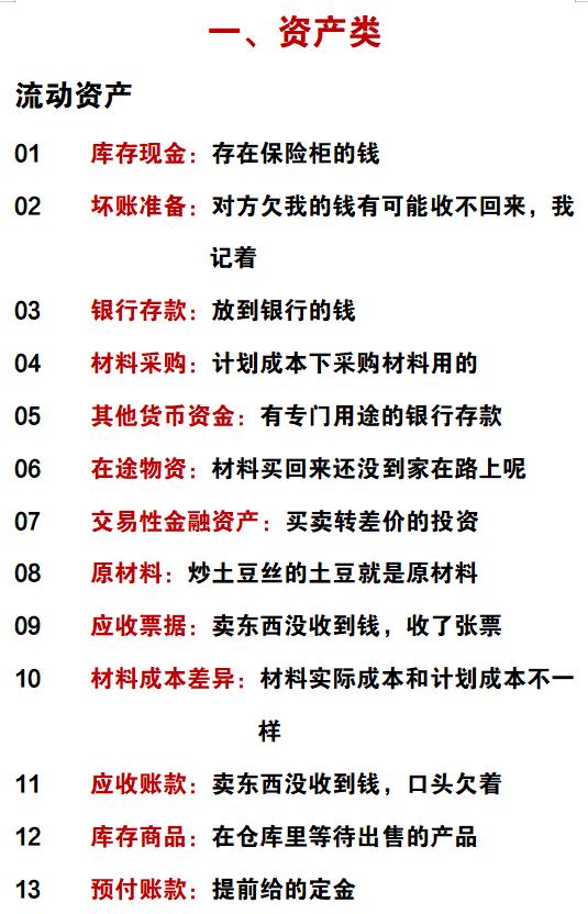 2022年会计科目明细表,2022年初级会计涉及的会计科目表