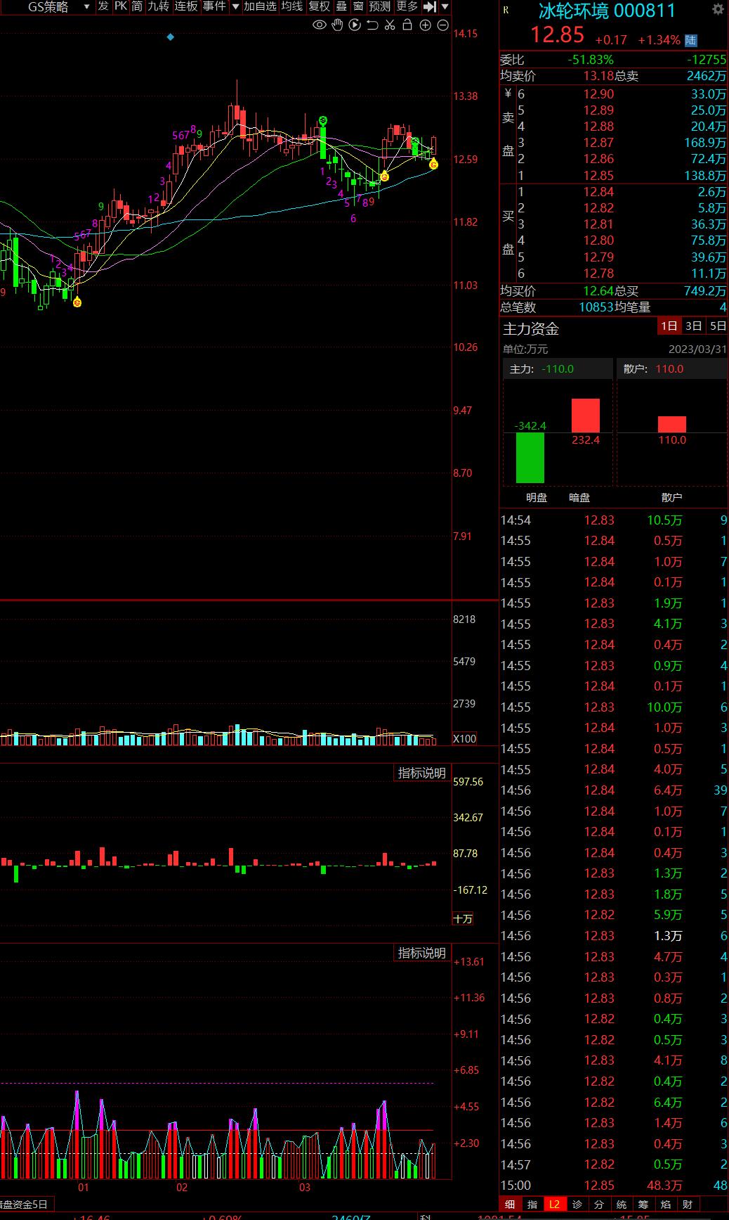 4月股市预判,4月a股行情展望降准降息何时落地