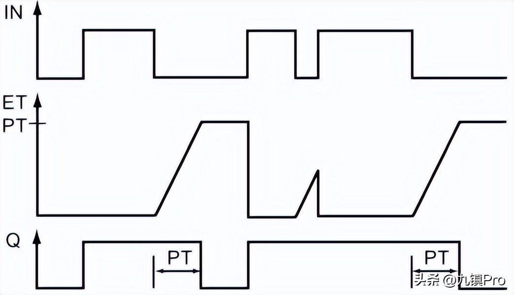 plcs7-1200定时器,s7-1200定时器指令