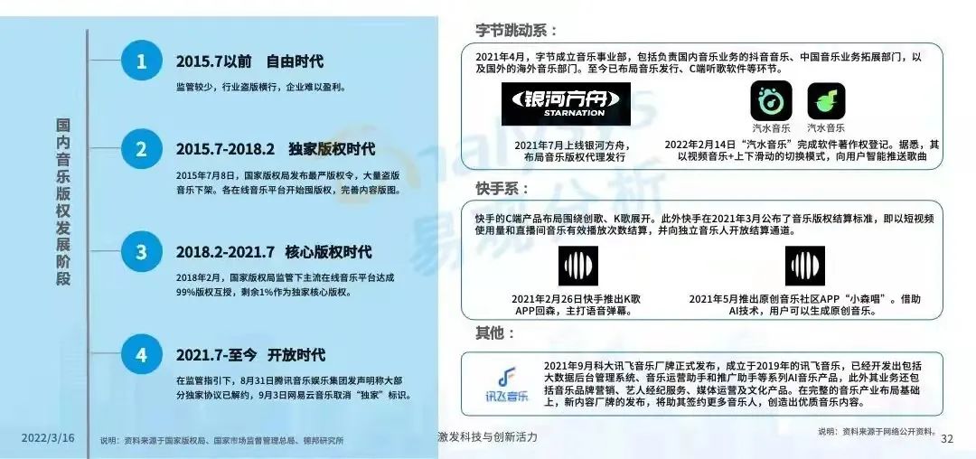 在线音乐的版权大战,在线音乐步入后独家版权时代