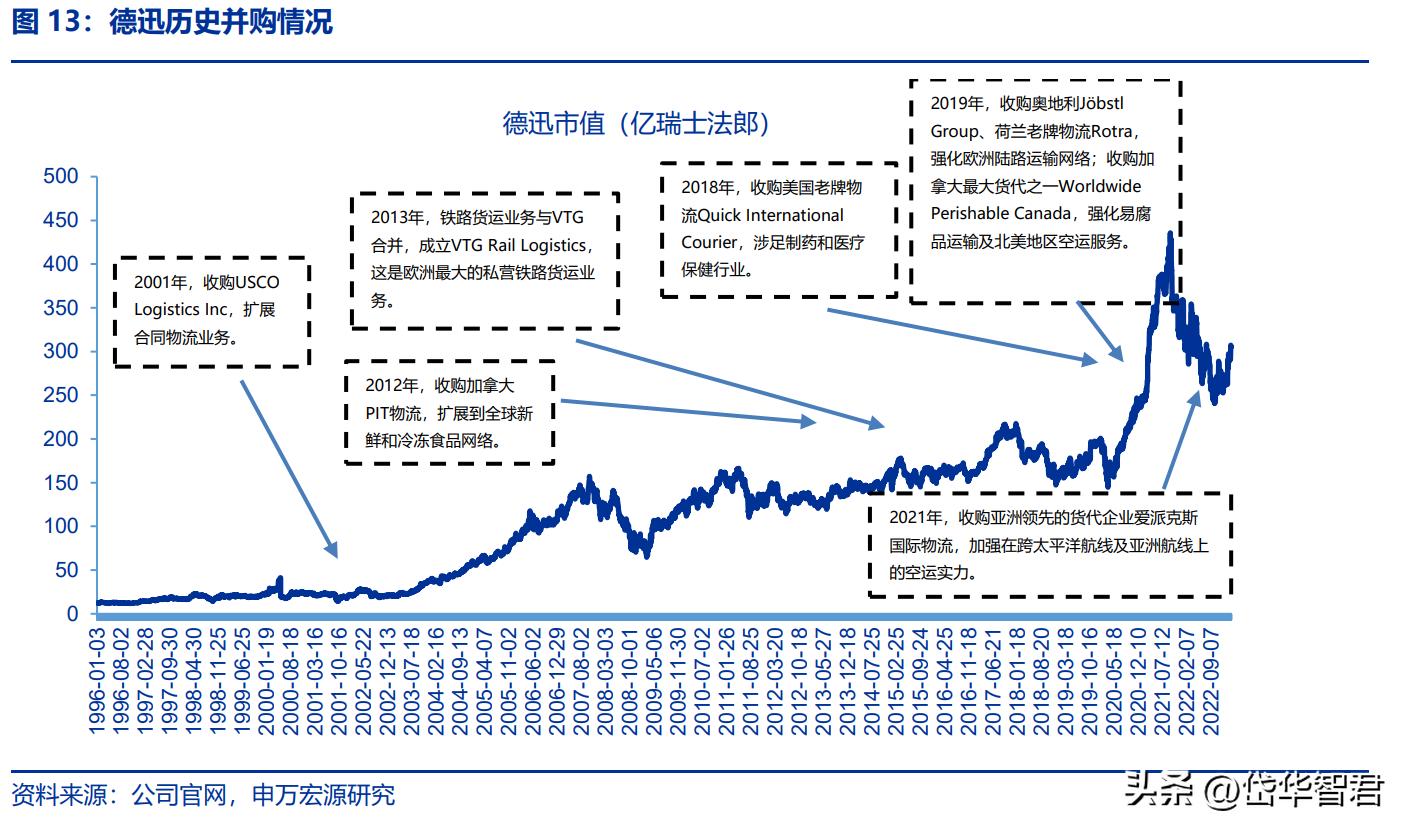 跨境物流形势,跨境国际物流最新行情