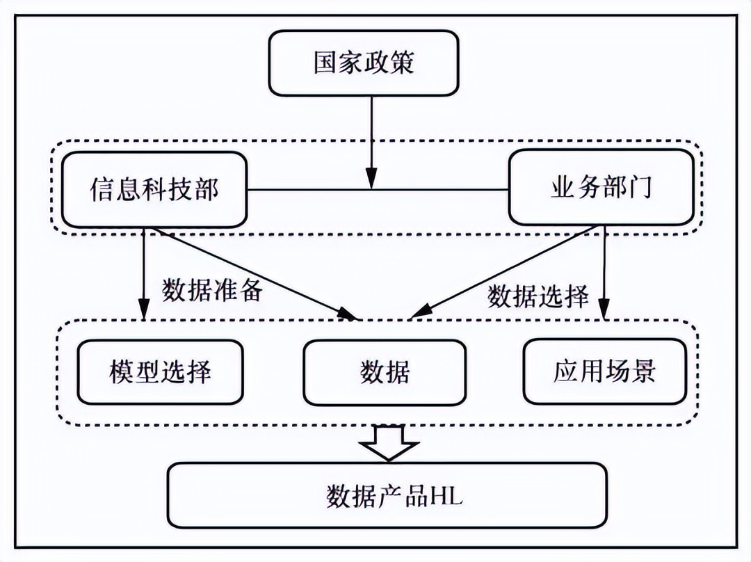 数据产品化服务,数据产品渠道分析