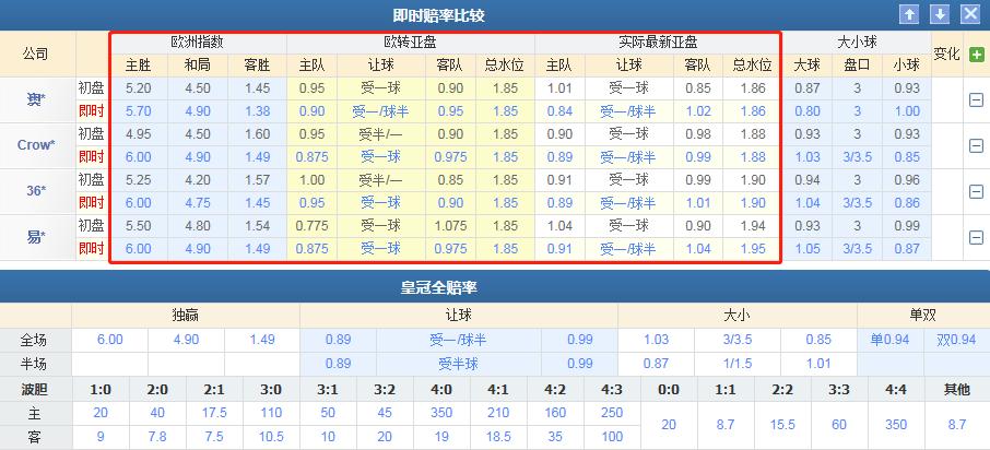 曼联伯恩茅斯竞彩单场,切尔西vs伯恩茅斯胜负彩预测