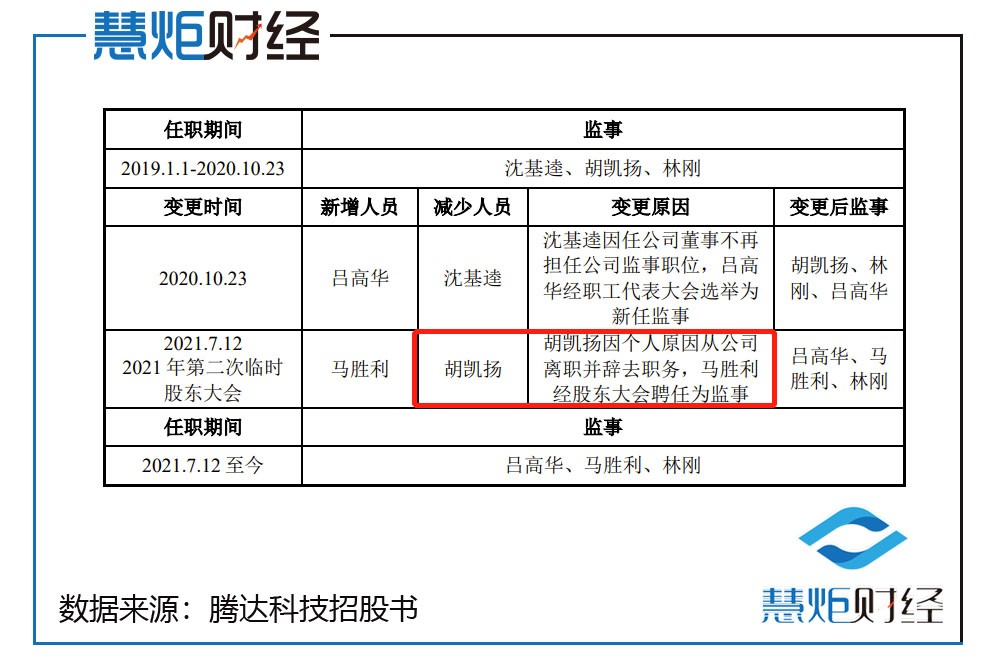 腾达科技ipo,腾达科技ipo成功