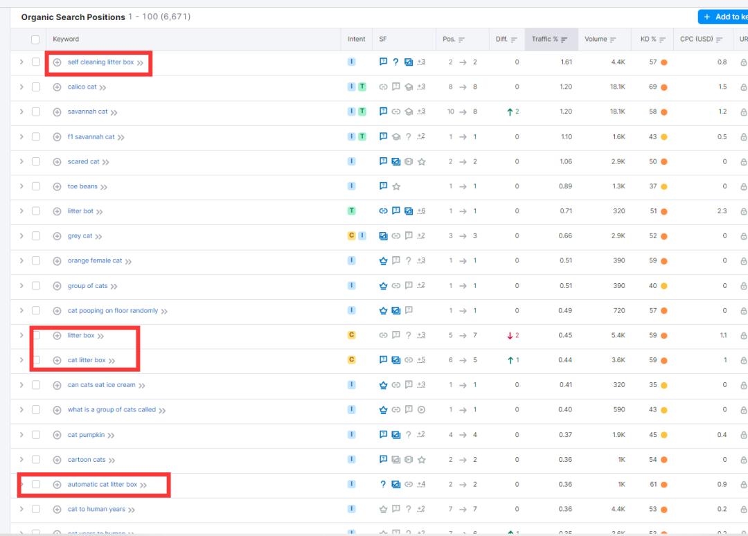 宠物用品DTC品牌独立站LitterRobot营销案例分析