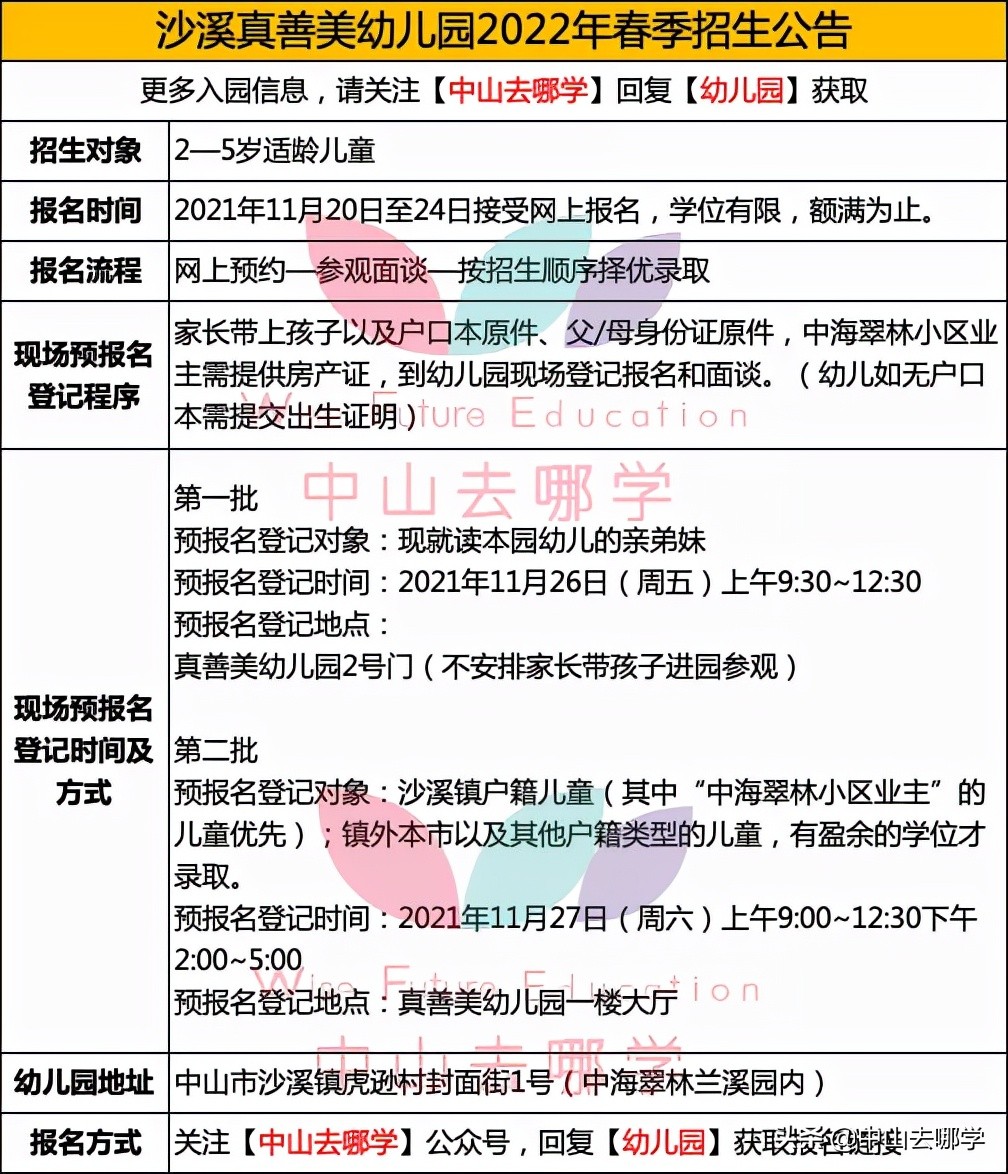 中山2021年幼儿园报名,中山公办幼儿园可以插班吗