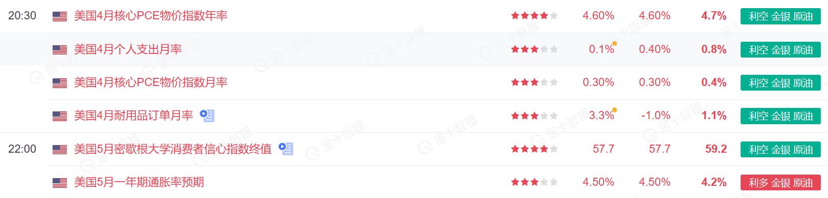 美国还不起美债对黄金白银的影响,美国历年黄金与美债走势图
