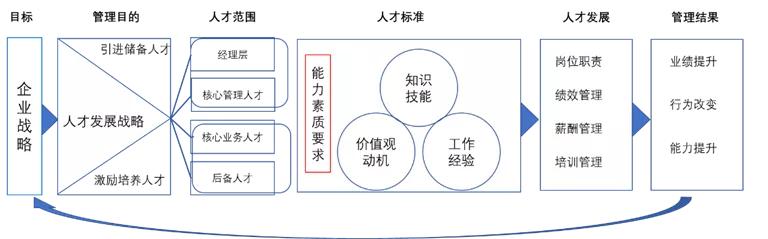 任职资格与能力素质模型,能力素质模型和胜任力模型
