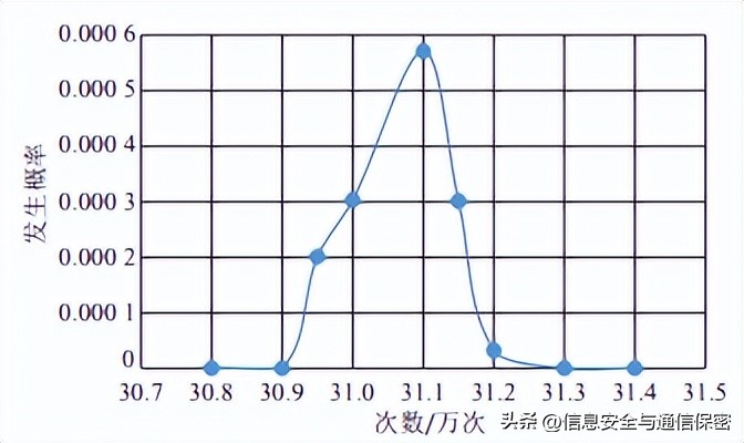 网络安全管理与风险评估,网络安全企业风险评估