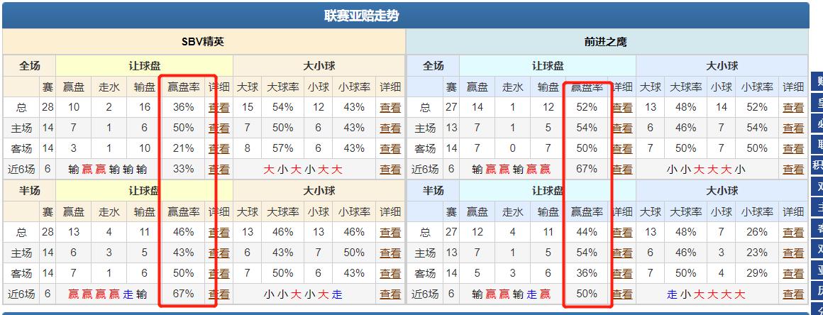 竞彩14场推荐最准最新,竞彩欧赔分析技巧
