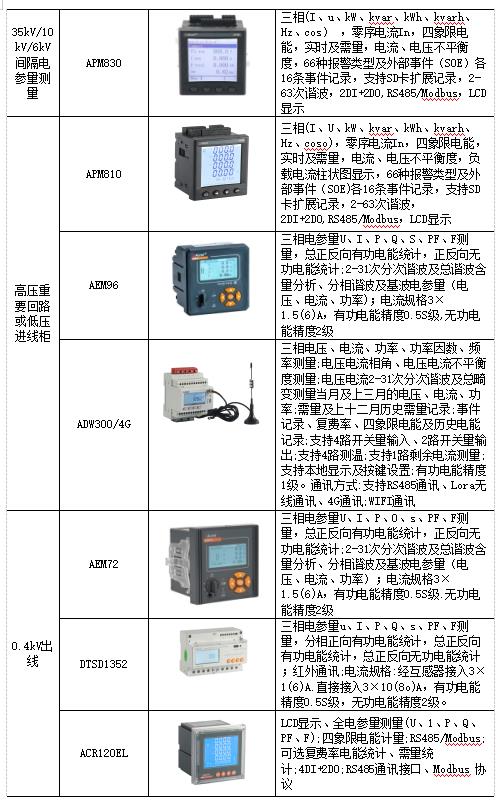 电力改造智能电力仪表研发,智能化电力仪表系统