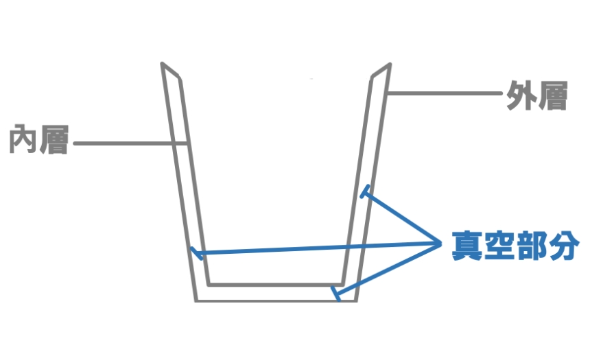 19种保温杯遭央视曝光！重金属超标热水进“毒水”出，家长需谨慎