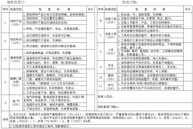 精益5s管理落地讲话,精益5s管理落地方案