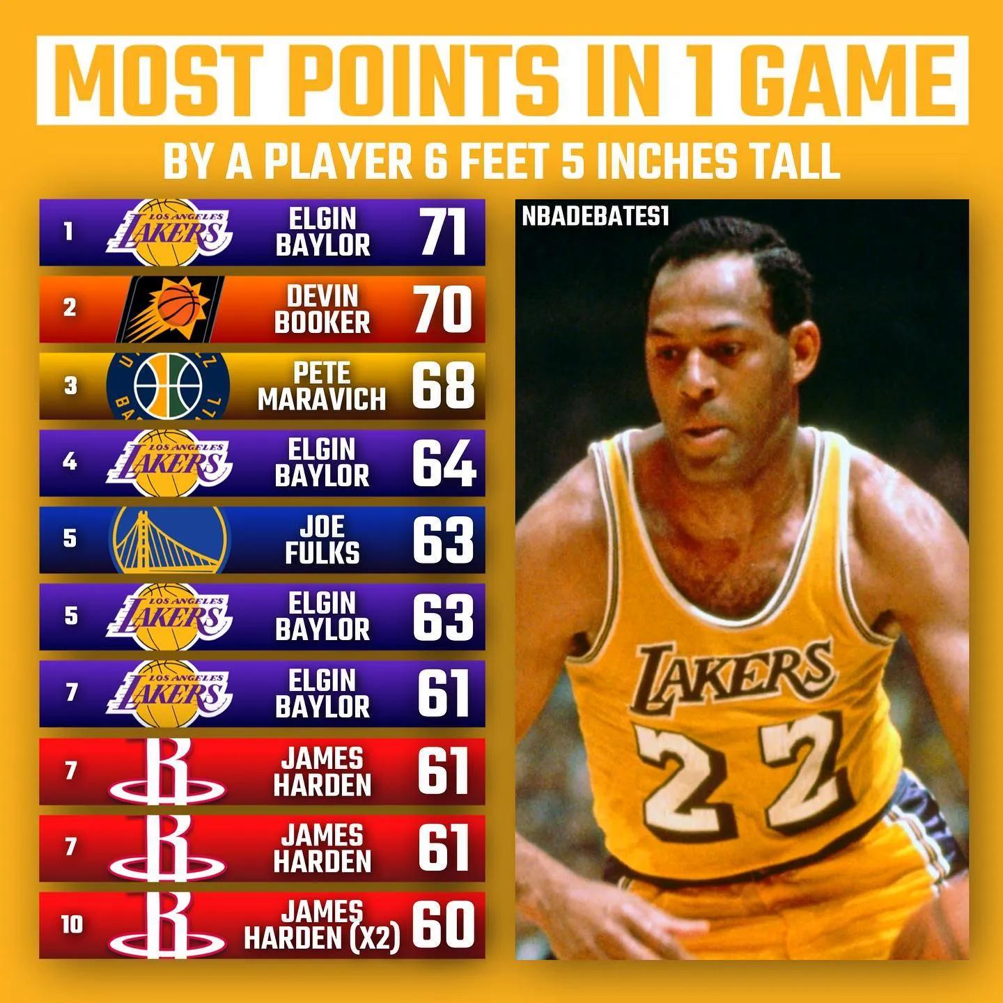 美媒公布排名,美媒10大分位