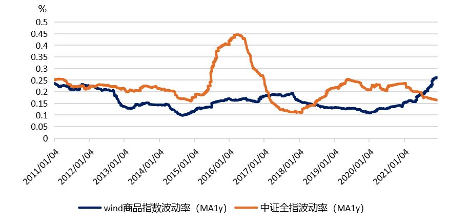 cta套利策略和趋势策略,cta策略全称