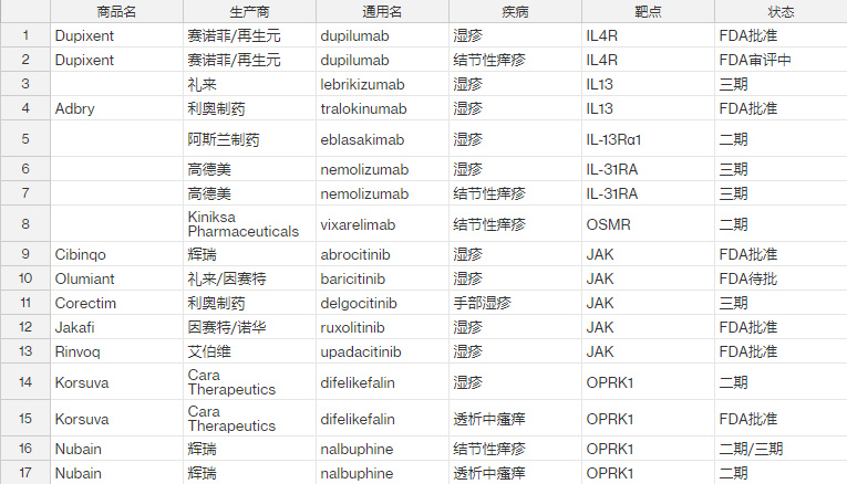 抓破瘙痒部位会好得快吗,反复挠破皮肤会出现什么情况