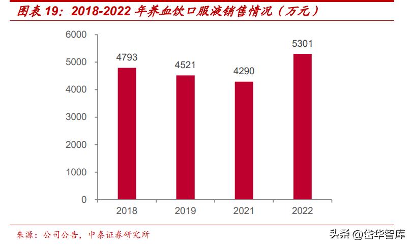 吉林敖东健康科技公司怎么样,吉林敖东医药营收是多少