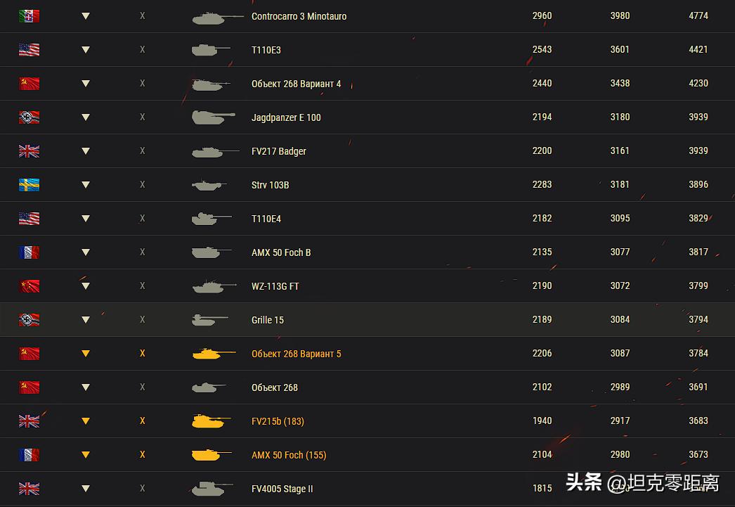 虽拥有全游戏精度最高的炮！却是WG打造的版本陷阱+虚标之神！