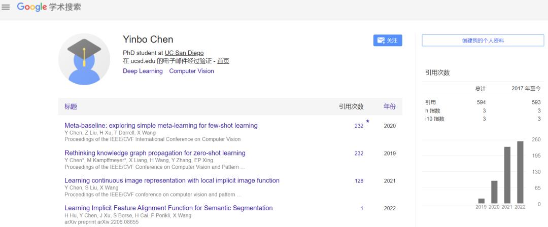 2022年高通创新奖学金北美获奖名单公布：38人获奖，华人占半数