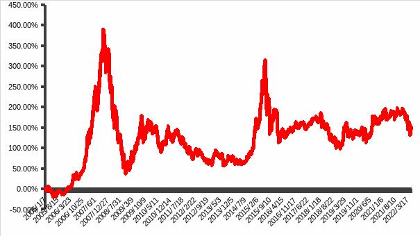 a股小幅低开红五月助力反弹,a股强势反弹你解套了吗