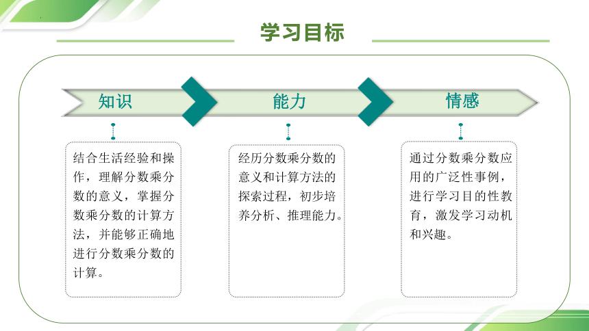六年级上册数学状元大课堂课件,六年级上册数学总复习的课件