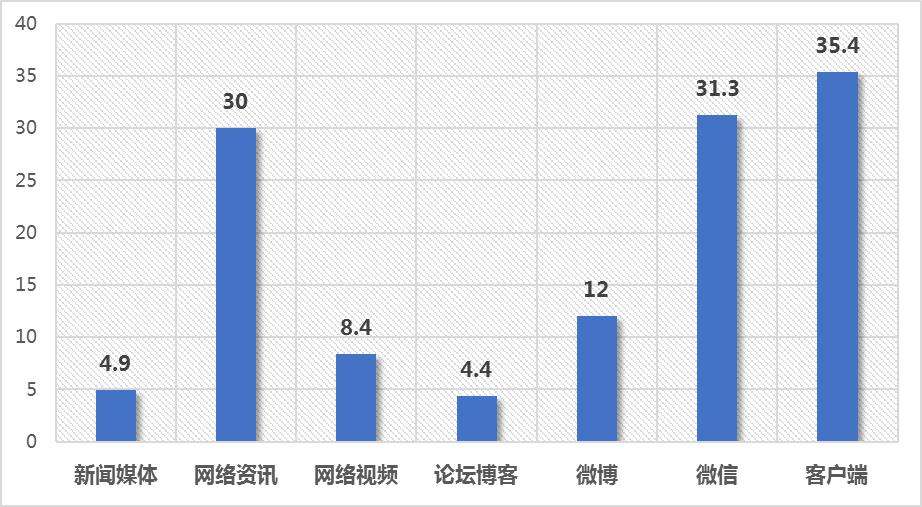 8月公立医院行业观察：提升分娩镇痛水平、开设周末门诊、湘雅二医院舆情话题受关注