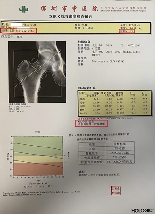 68岁老人骨密度5.0正常吗,中老年骨密度可以跟年轻人一样吗