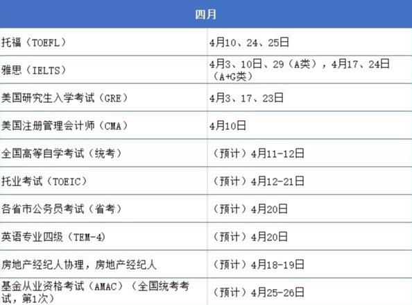 大学生考证时间表最好考,2020大学生最全考证时间表
