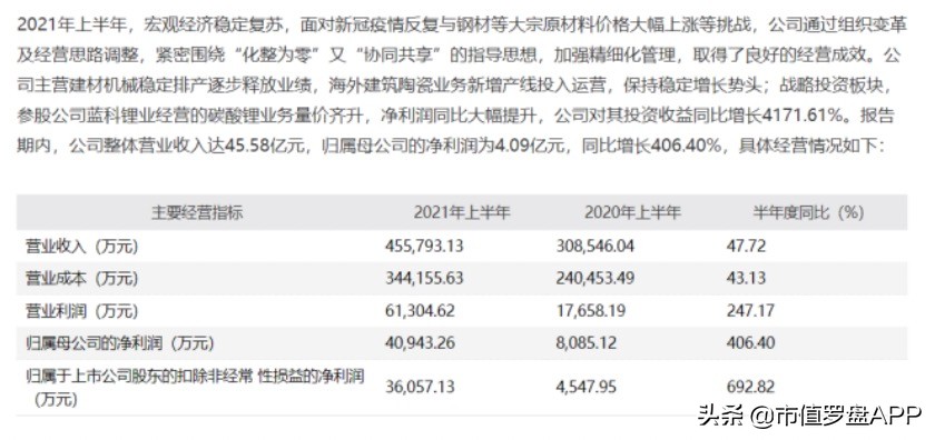 有锂走遍天下指数行情还能走多远,有锂走遍天下