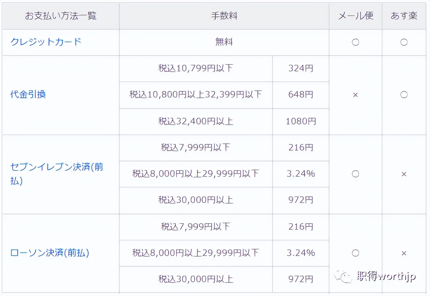日本留学没有存款怎么办,在日本没有学历怎么留学