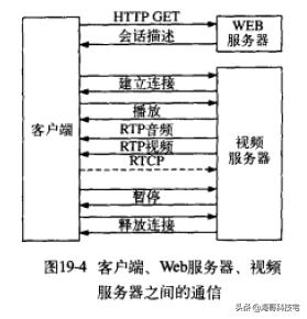 流媒体rtmp协议,rtmp协议与rtsp协议区别