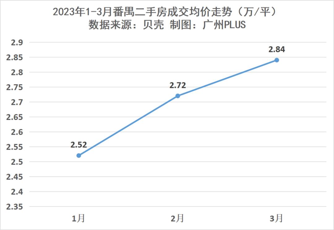 讲真，主城二手刚需天堂，没有比番禺更合适的了