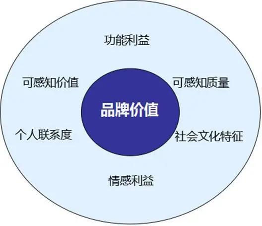 凡客诚品衰退的原因,凡客诚品如何快速树立品牌形象的