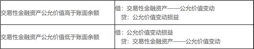 每日金融必背知识,每日金融知识