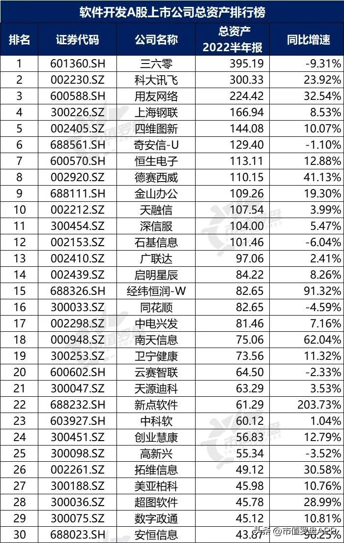 中国a股上市的公司前十,中国a股最具成长性的行业