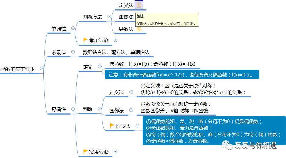 必修一数学三角函数诱导公式视频,必修一数学三角函数所有公式归纳