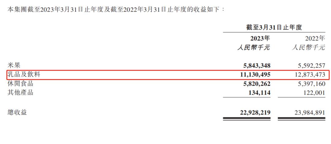 旺旺业绩下滑,旺旺集团分析近几年财报数据