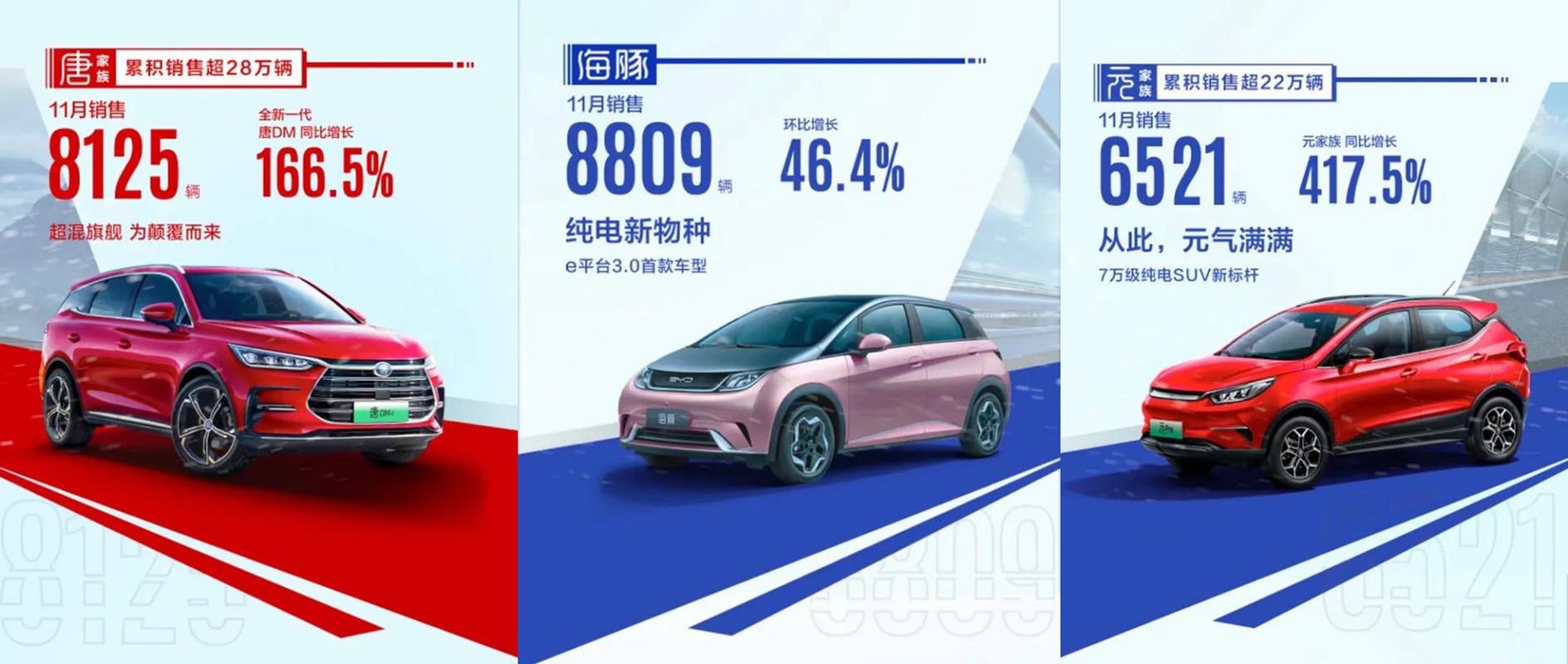 国产“七巨头”销量公布：比亚迪杀疯，长安还是斗不过吉利？