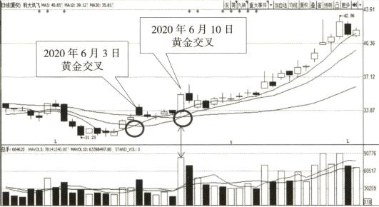 宇哥教你看视频,宇哥讲股